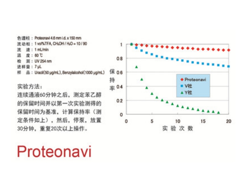 蛋白質/多肽分析用色譜柱